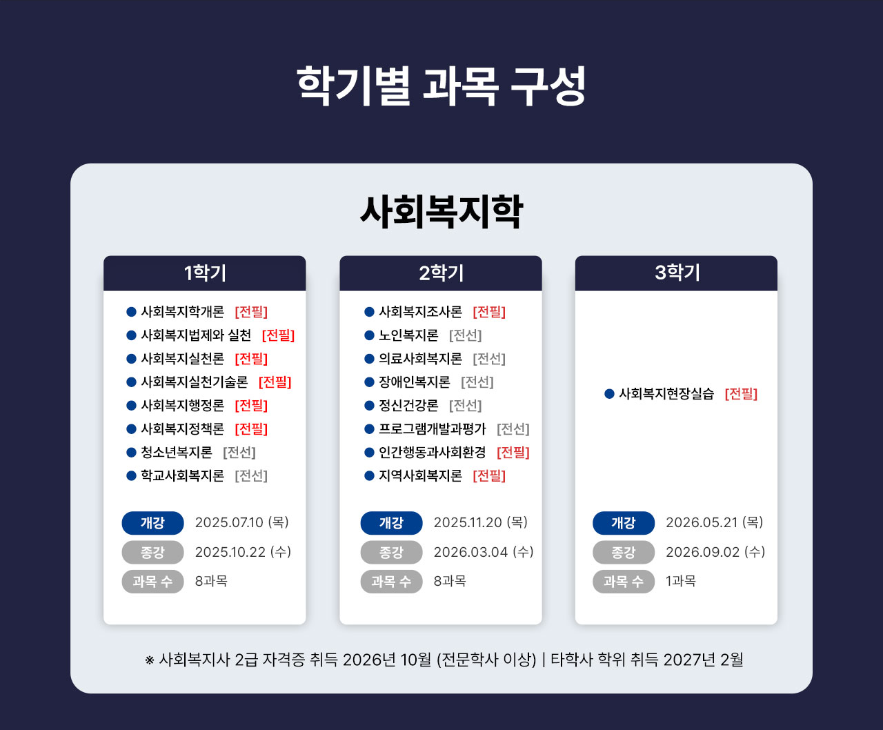 학기별 과목구성 사회복지사