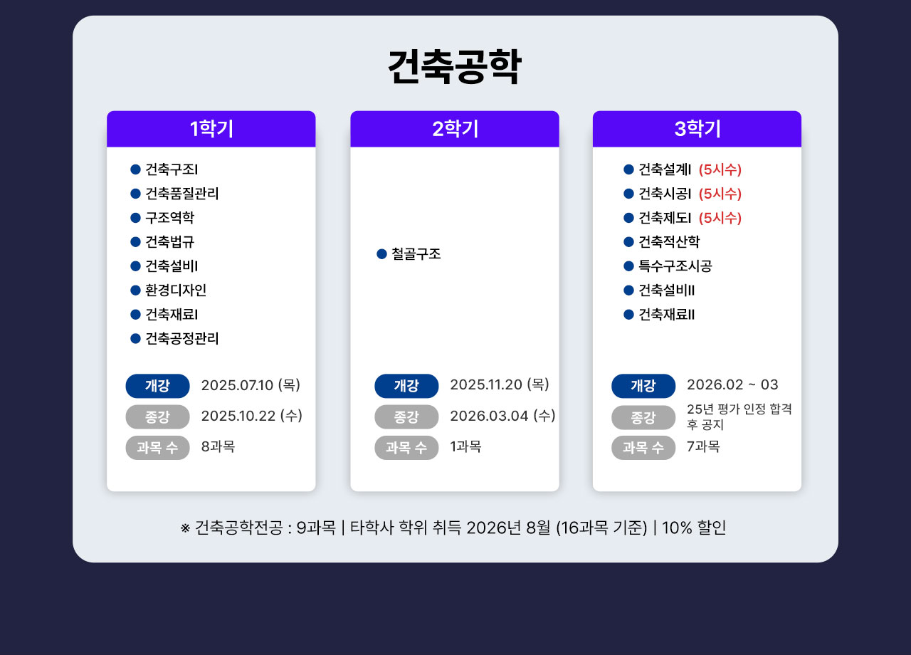 학기별 과목구성 건축공학